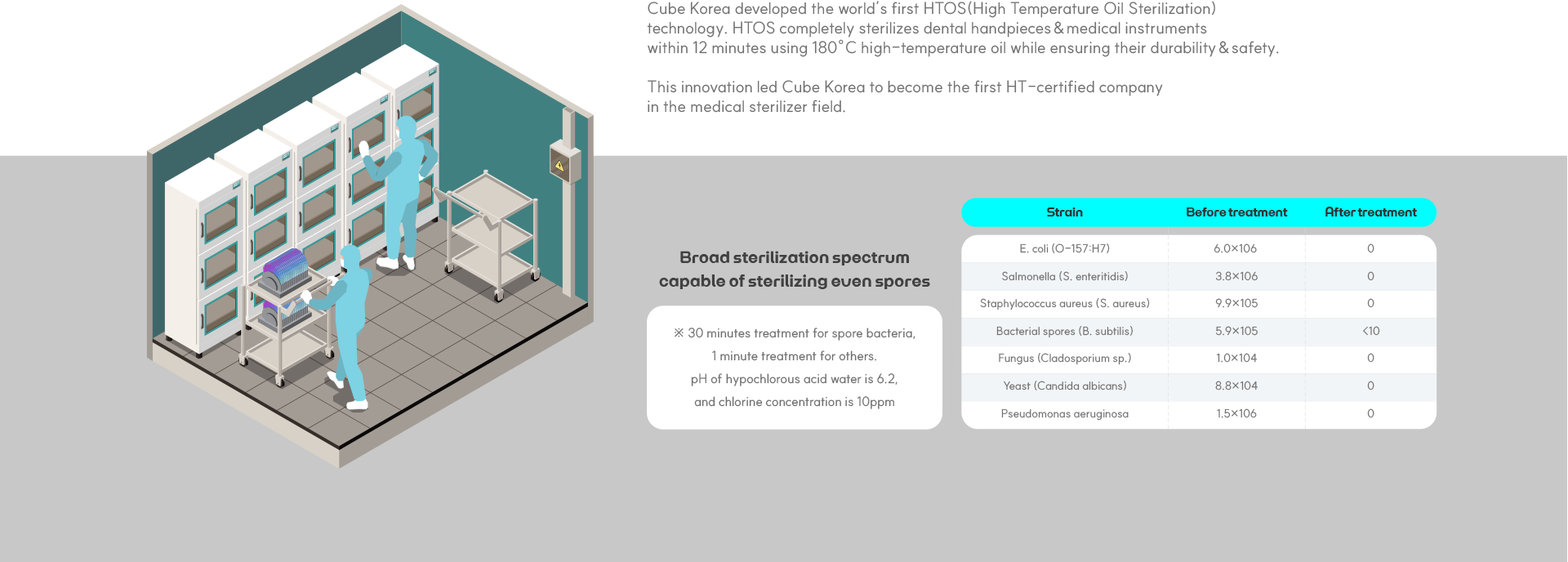 HTOS Full Image