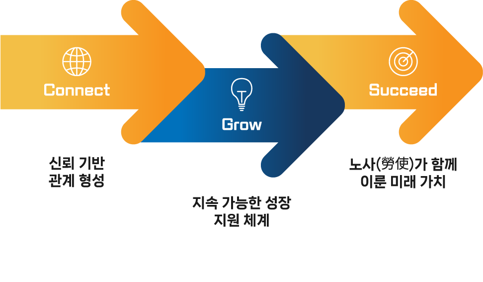 퍼스트핸즈 비전
